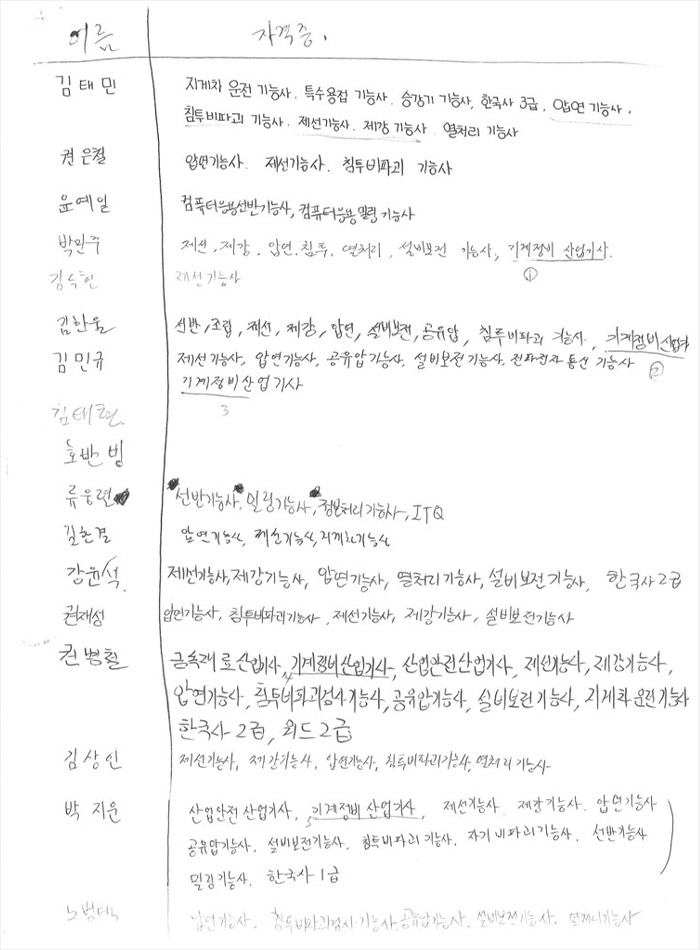 국가기술자격증 지도실적