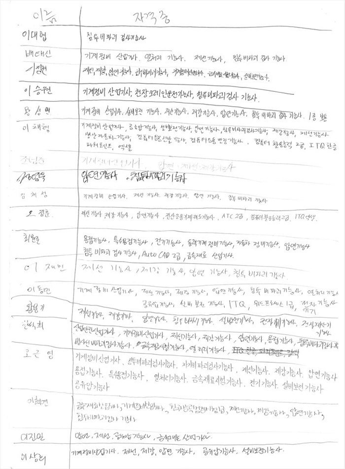 국가기술자격증 지도실적